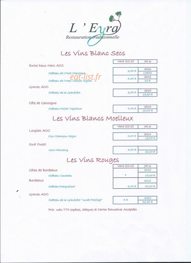 L'Eyra — carte page 11