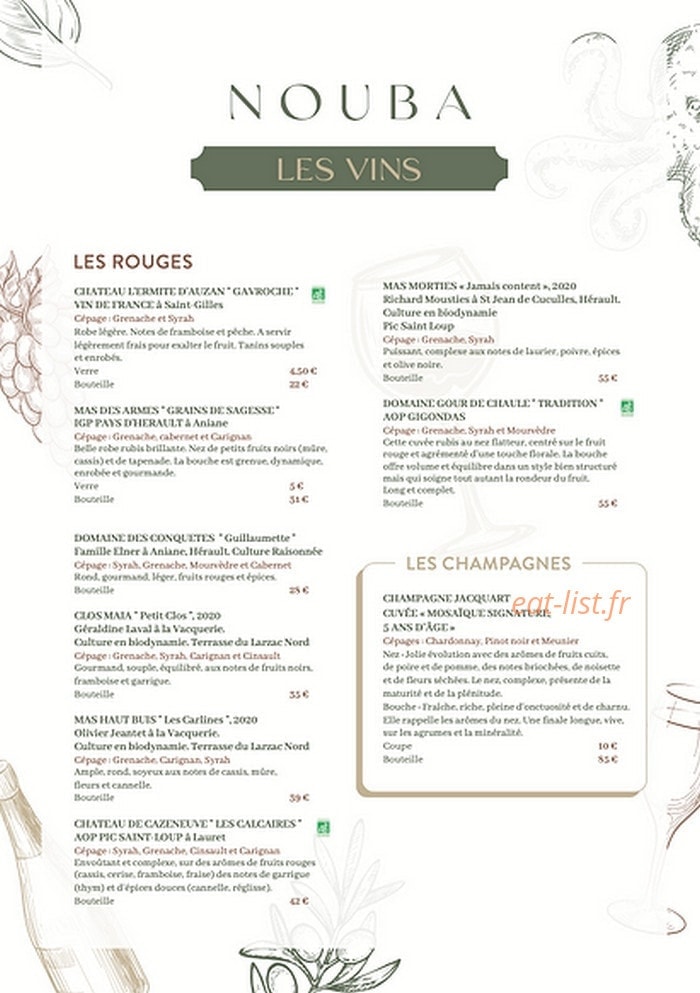 Nouba — carte page 7