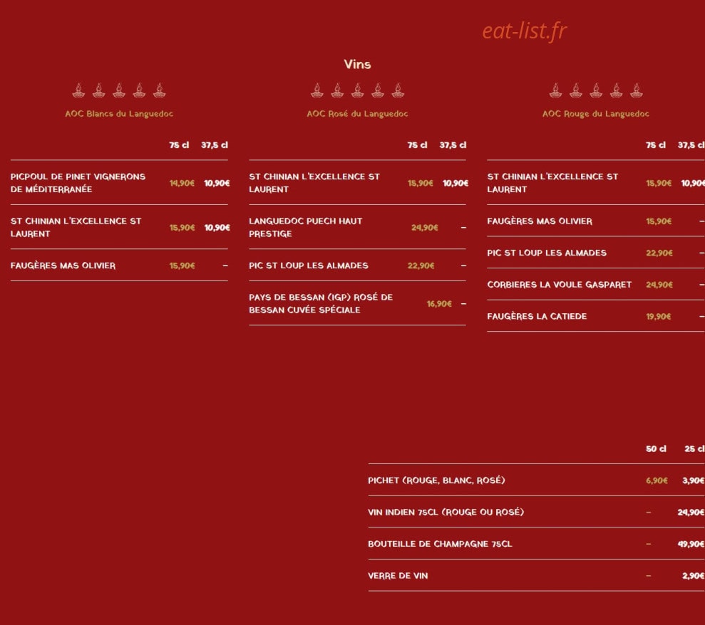 Cap India — carte page 20