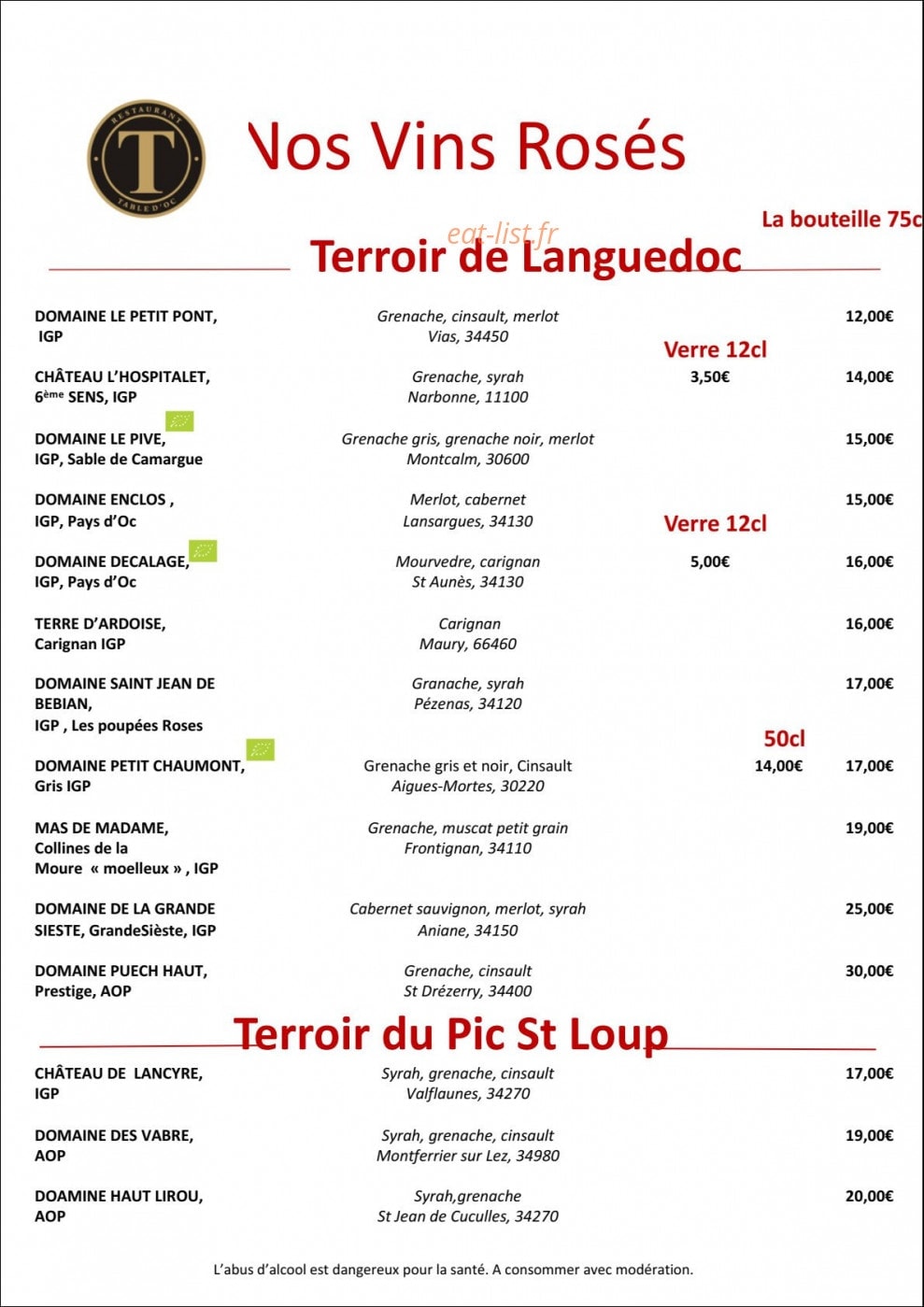 Table D'oc — carte page 13