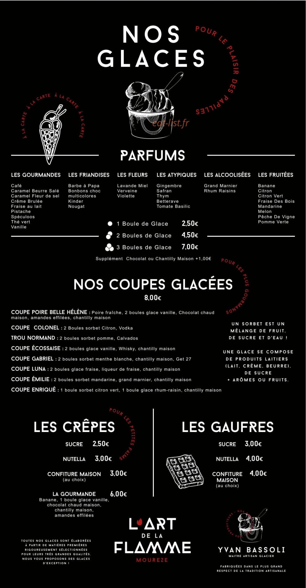 L'Art de la Flamme — carte page 15
