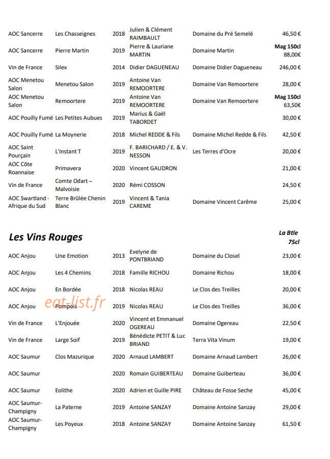 Tutu — carte page 10