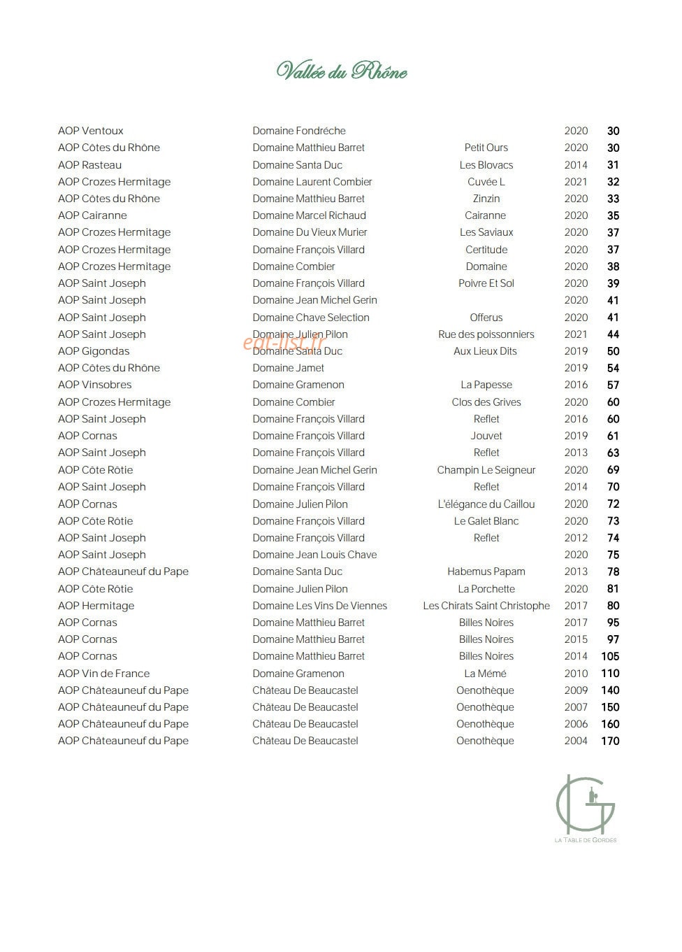La Table de Gordes — carte page 7