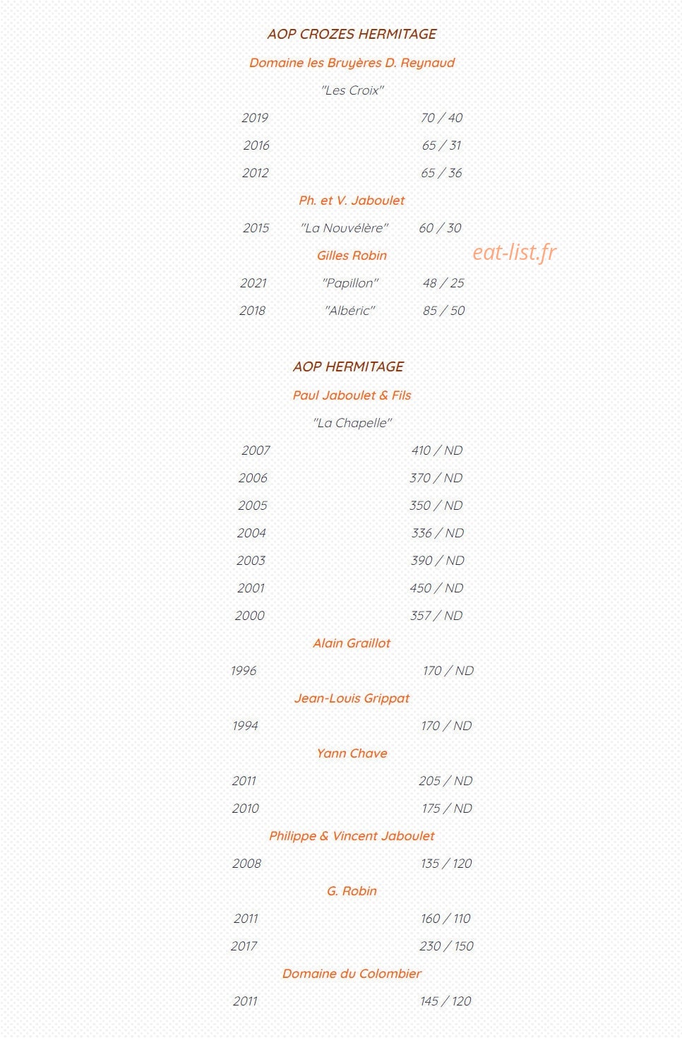 L'Alouette — carte page 4