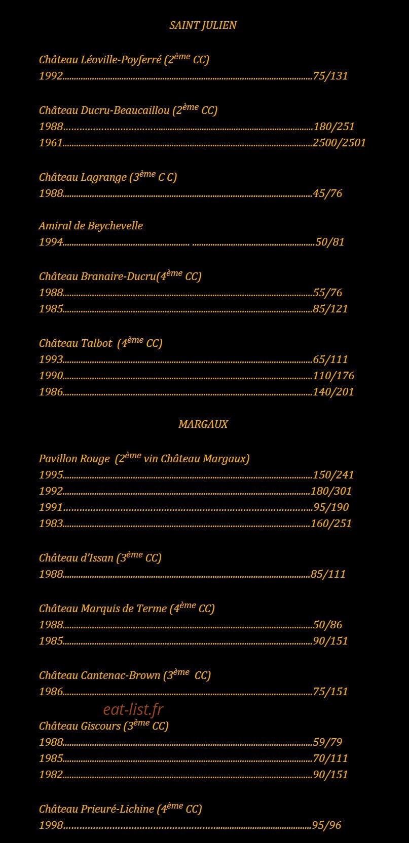 L'alouette — carte page 18