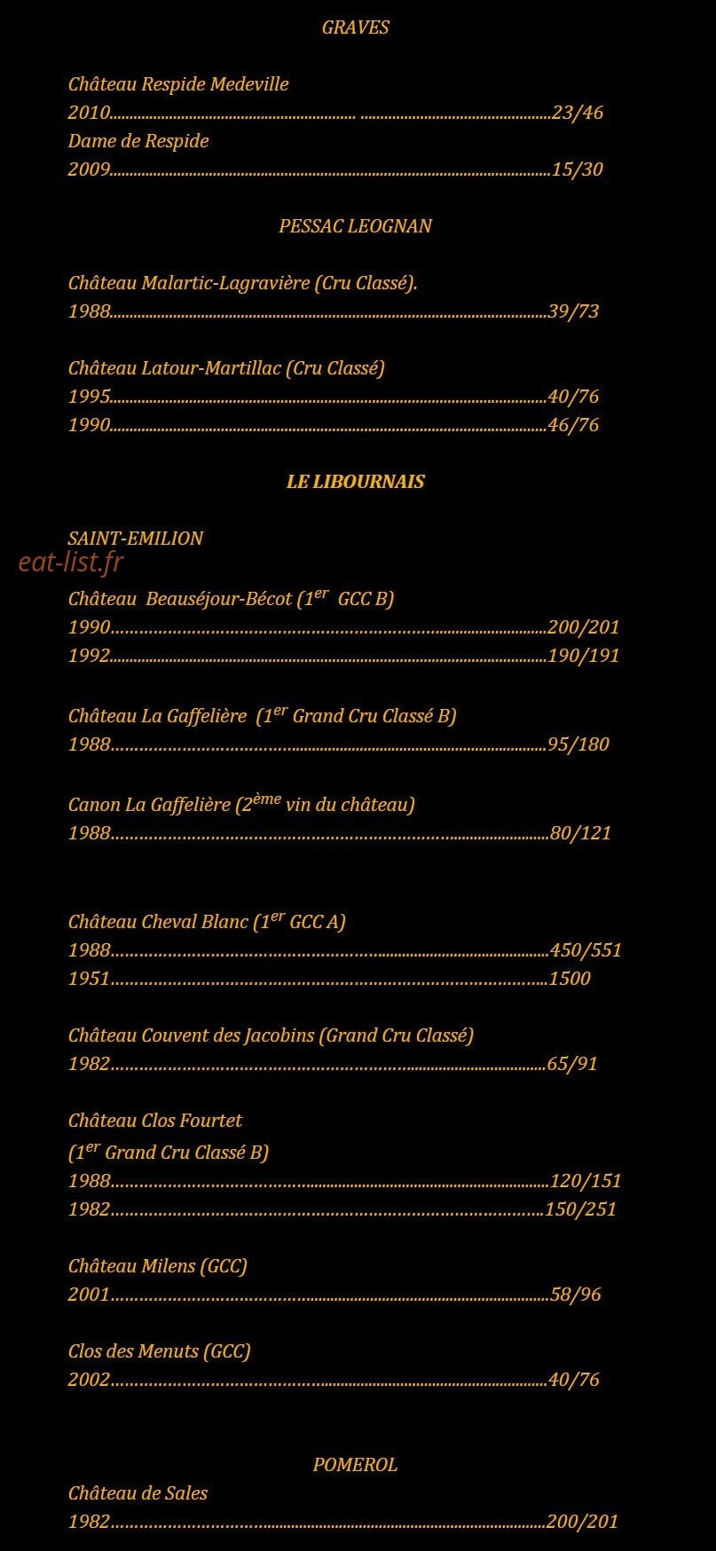 L'alouette — carte page 19