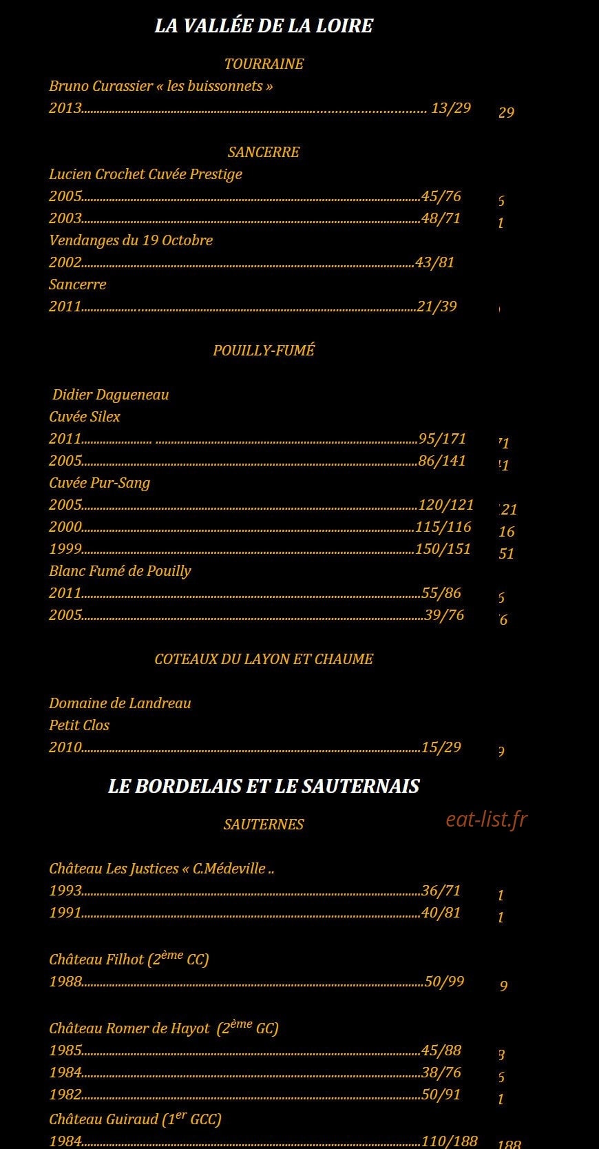 L'alouette — carte page 8