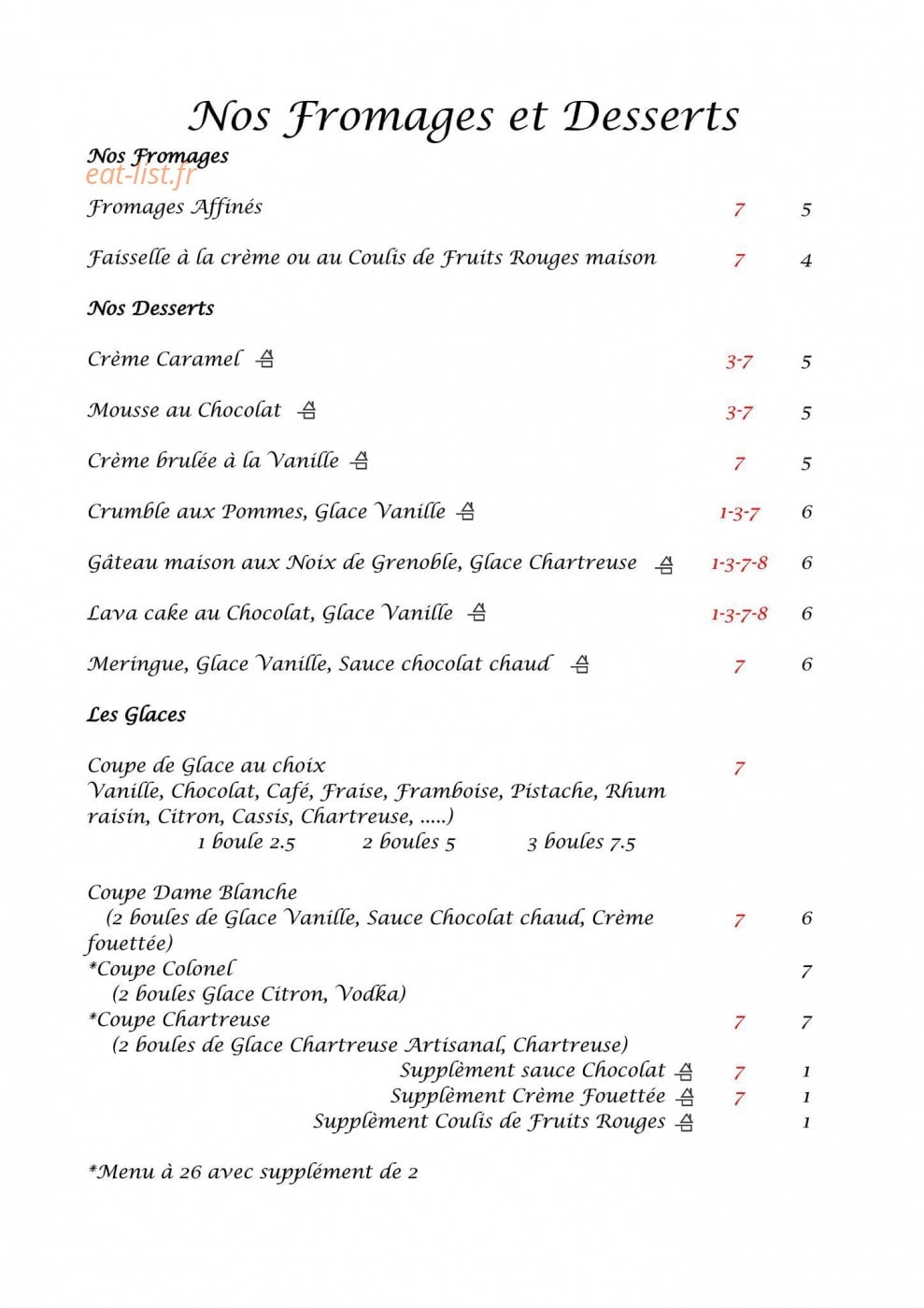 Hôtel des Voyageurs — carte page 8