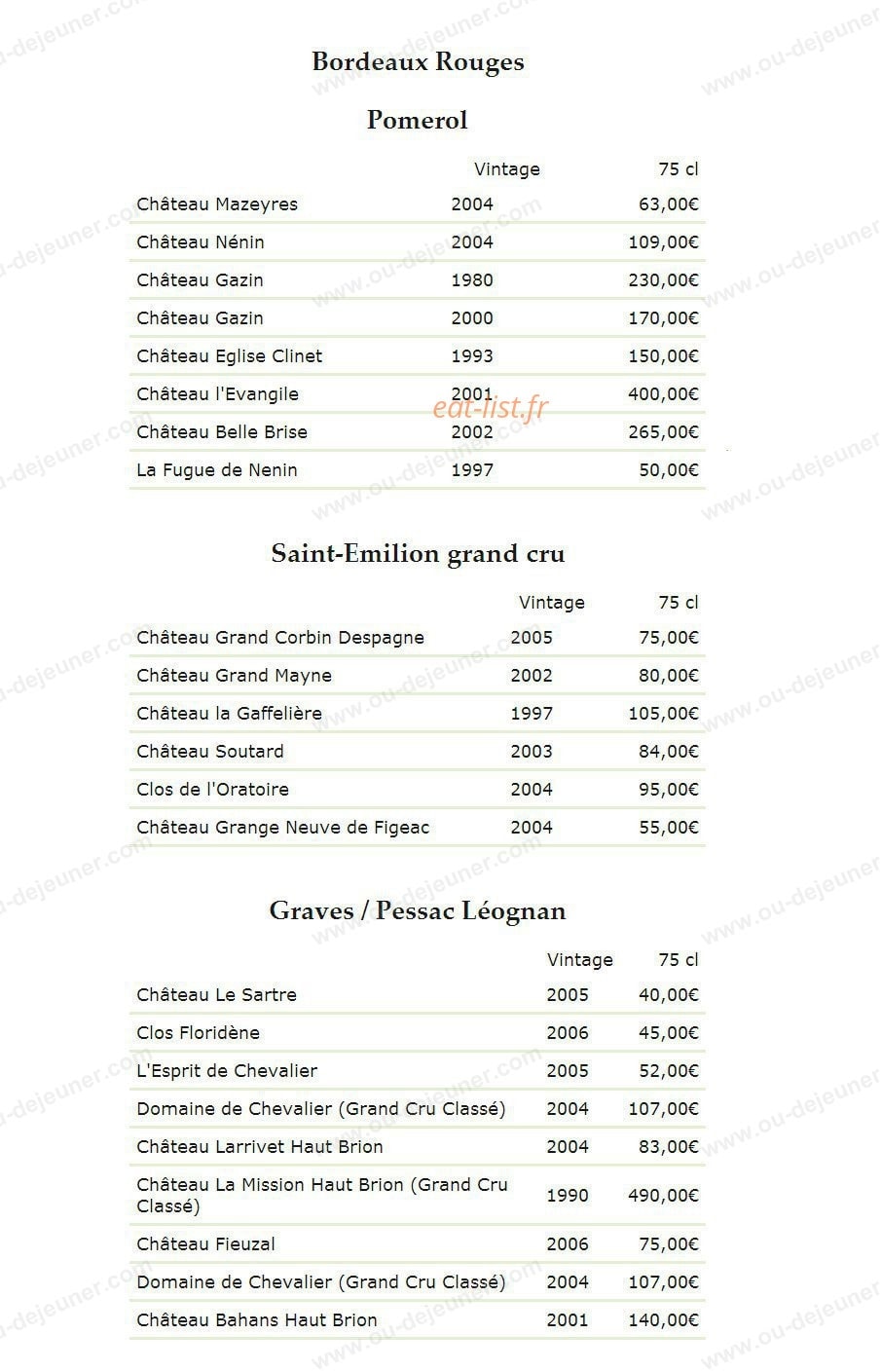 Château de Germigney — carte page 34