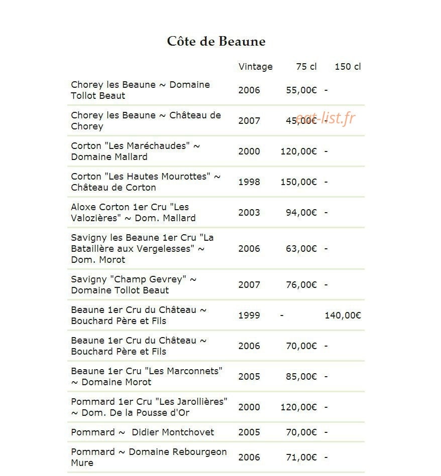 Château de Germigney — carte page 22