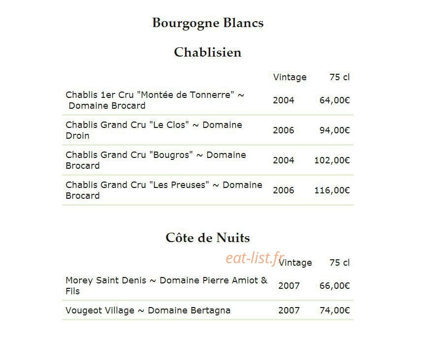 Château de Germigney — carte page 18
