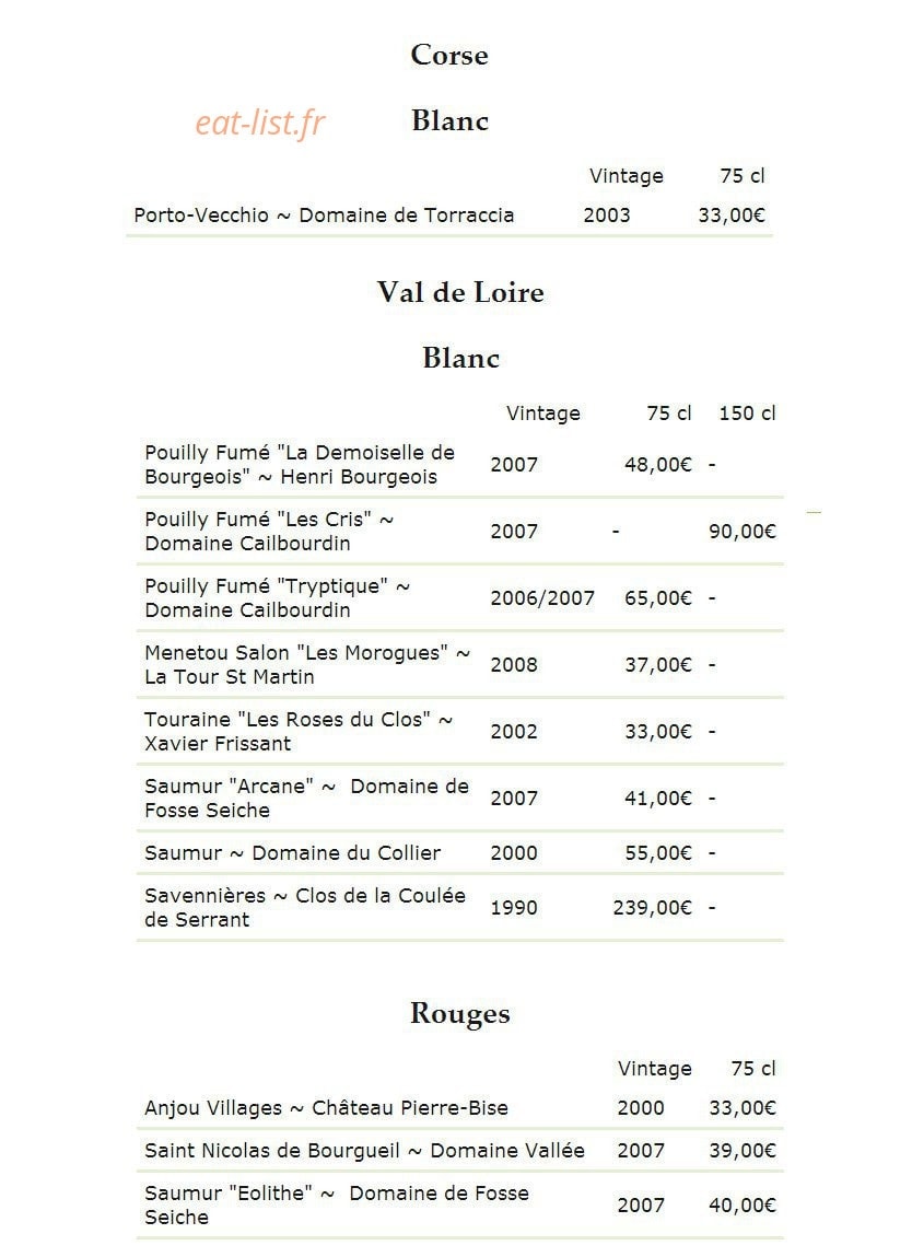 Château de Germigney — carte page 26