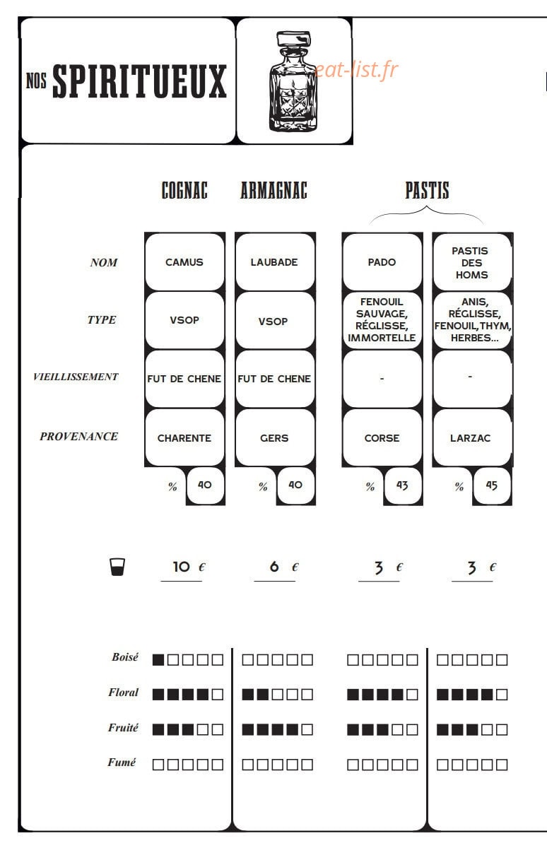 Chez Nous — carte page 9