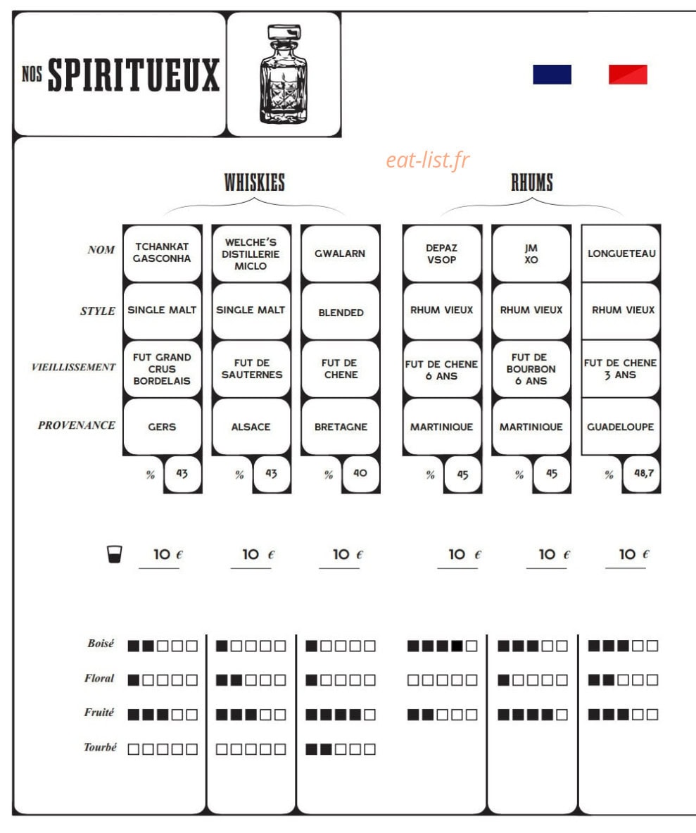 Chez Nous — carte page 11