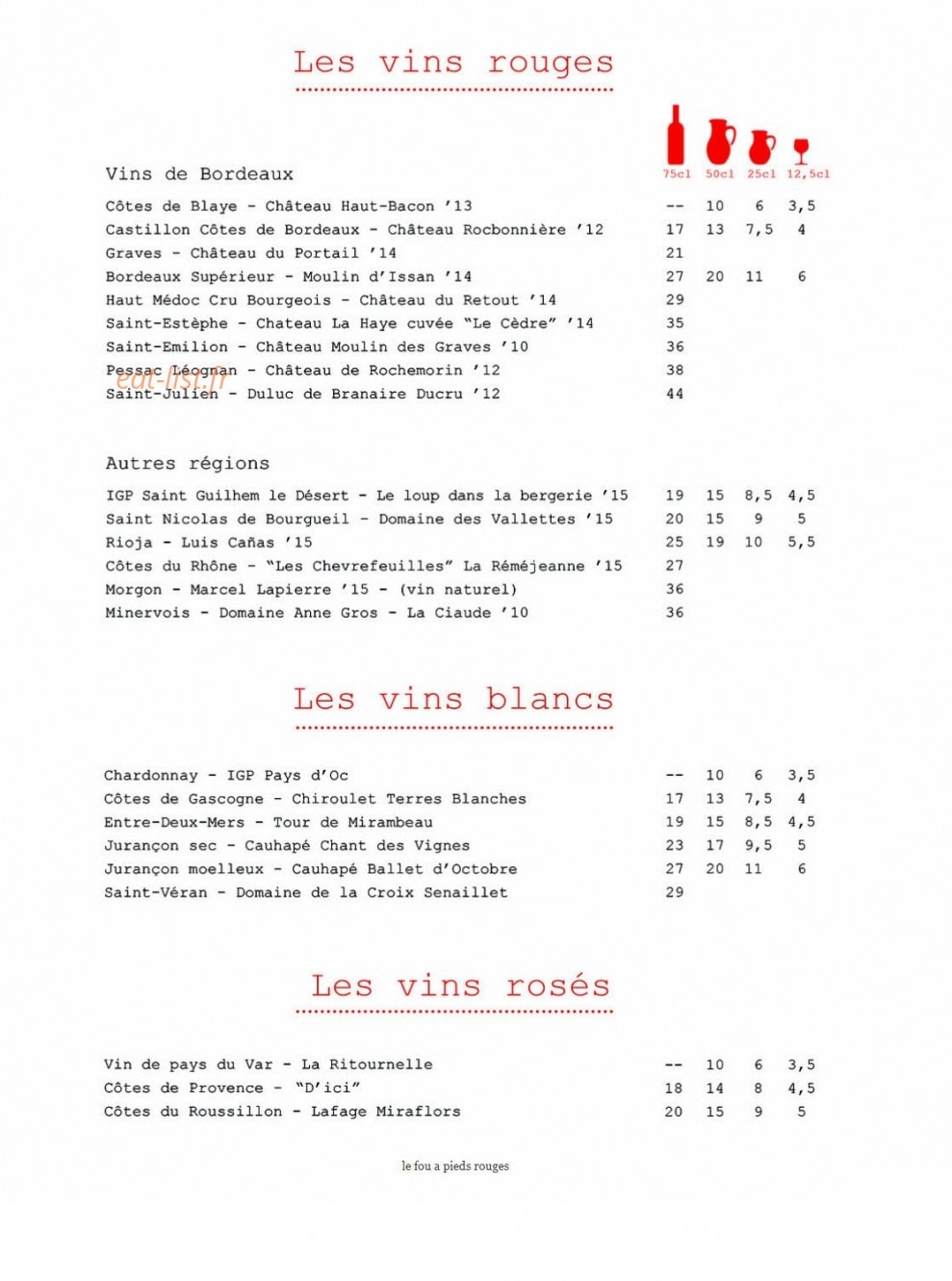 Le fou à pieds rouges — carte page 3