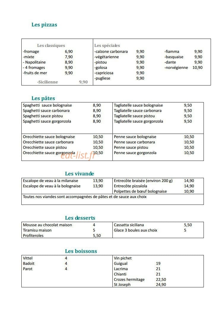 Les Brèves Italiennes — carte page 2