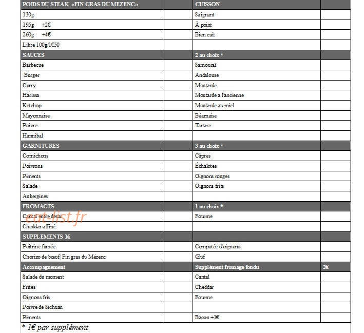 Guss Burger — carte page 2