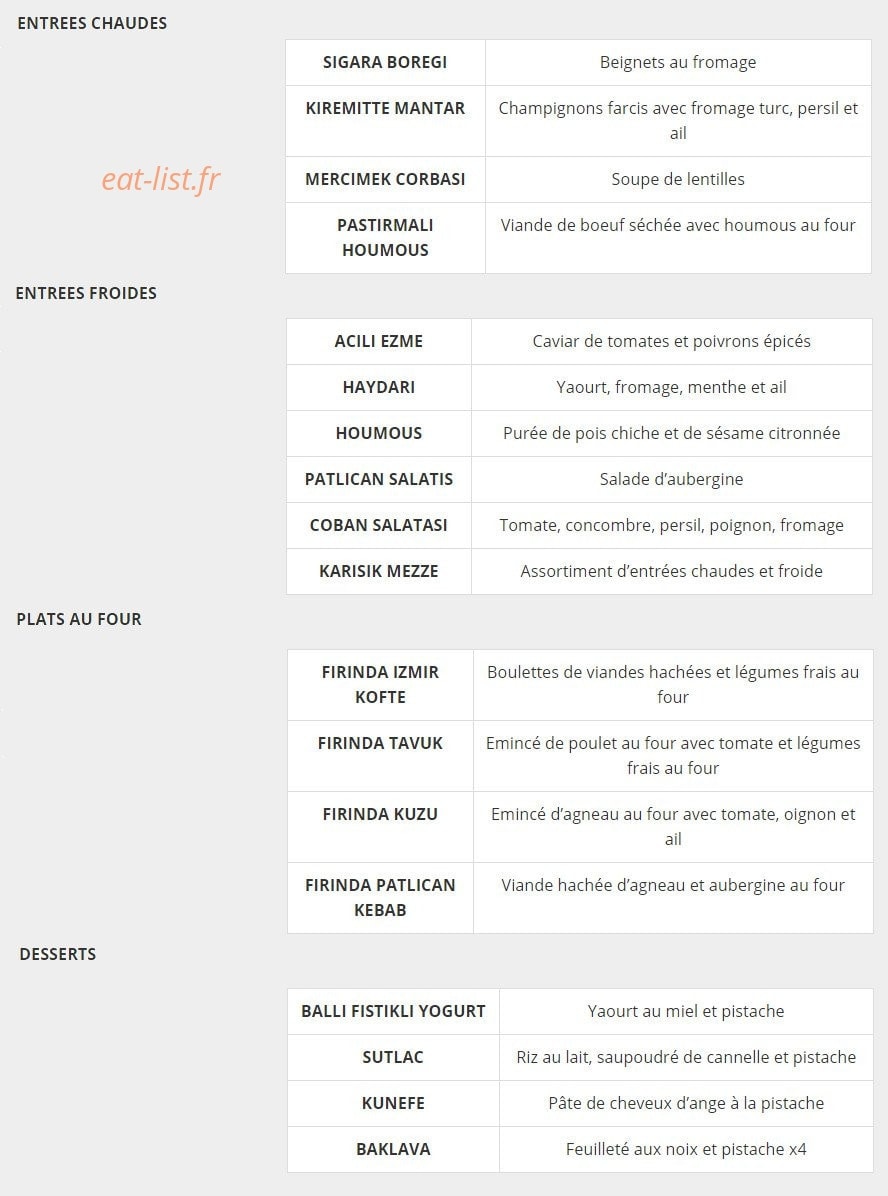 Anatolia — carte page 1