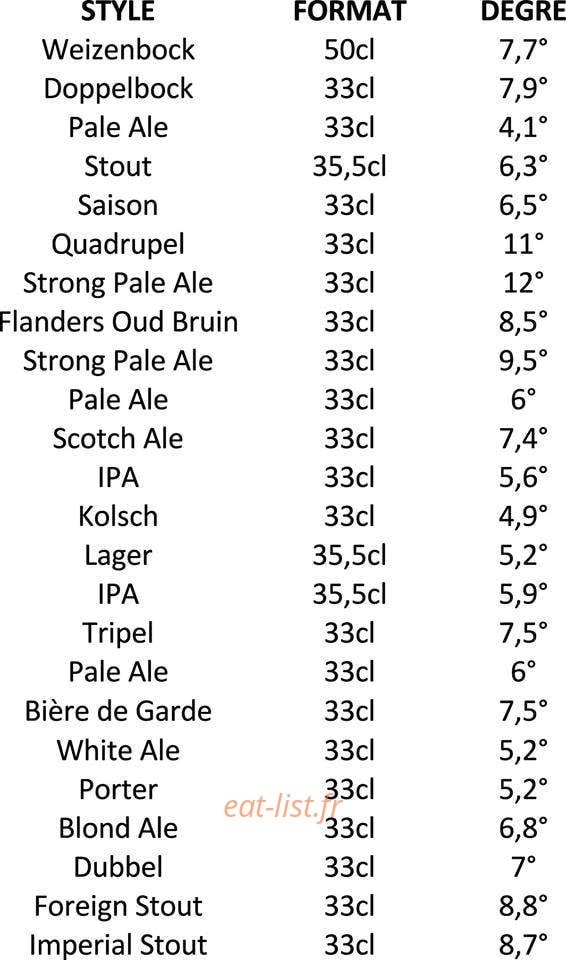 Bier Market — carte page 2