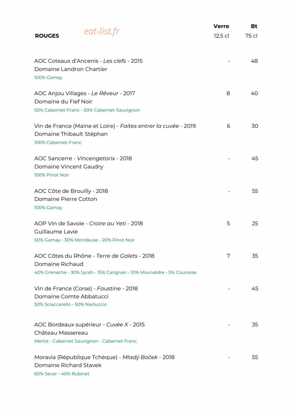 Sources — carte page 4