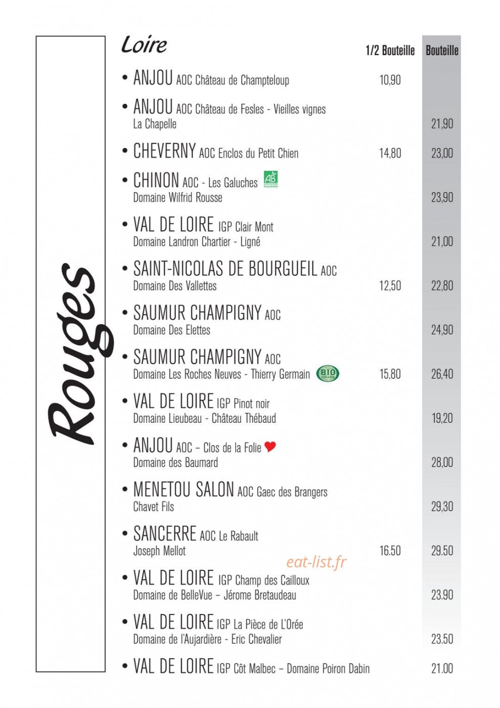 Chez pipette — carte page 27