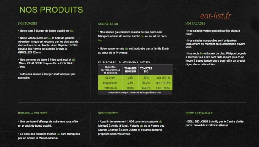 Oh Terroir — carte page 1