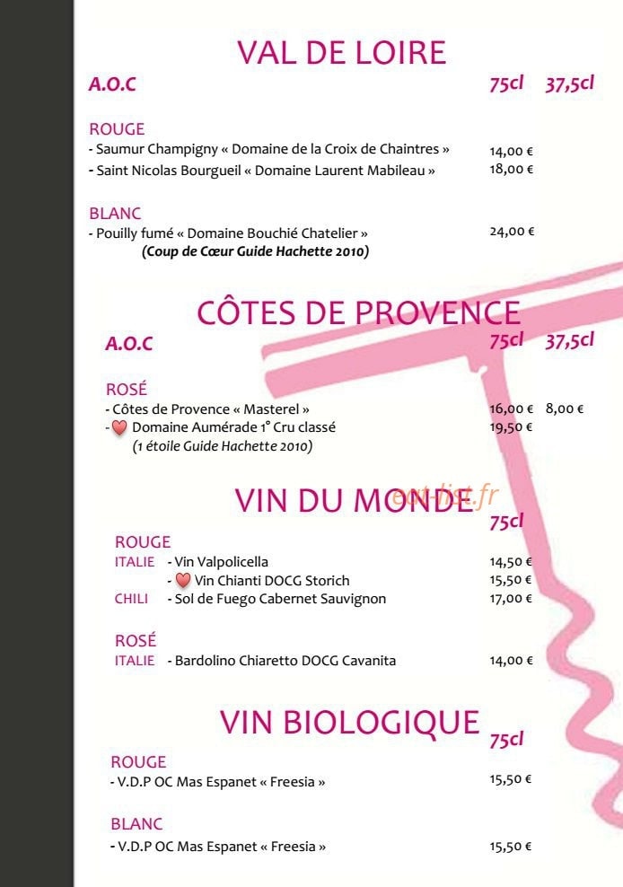 Les voutes — carte page 13