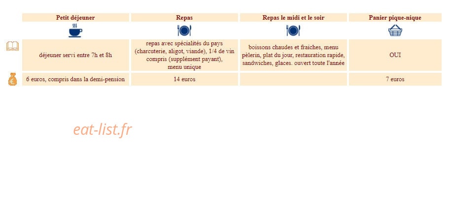 Les Gentianes — carte page 1