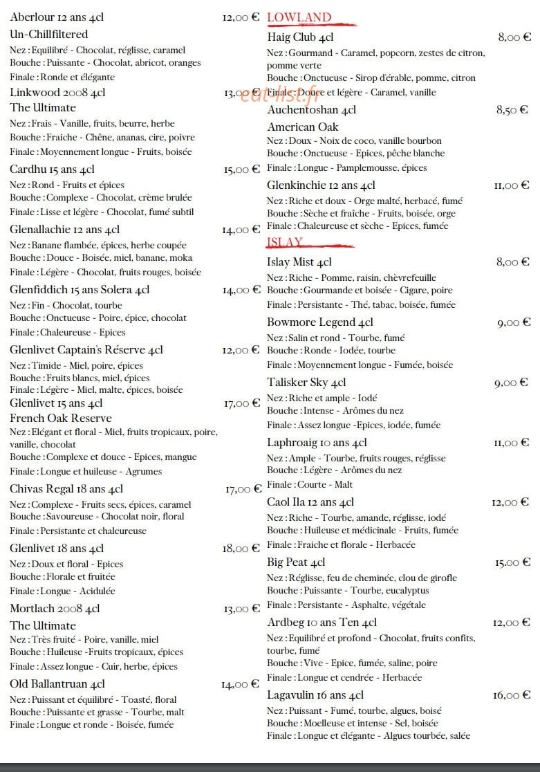 Gupta's — carte page 14