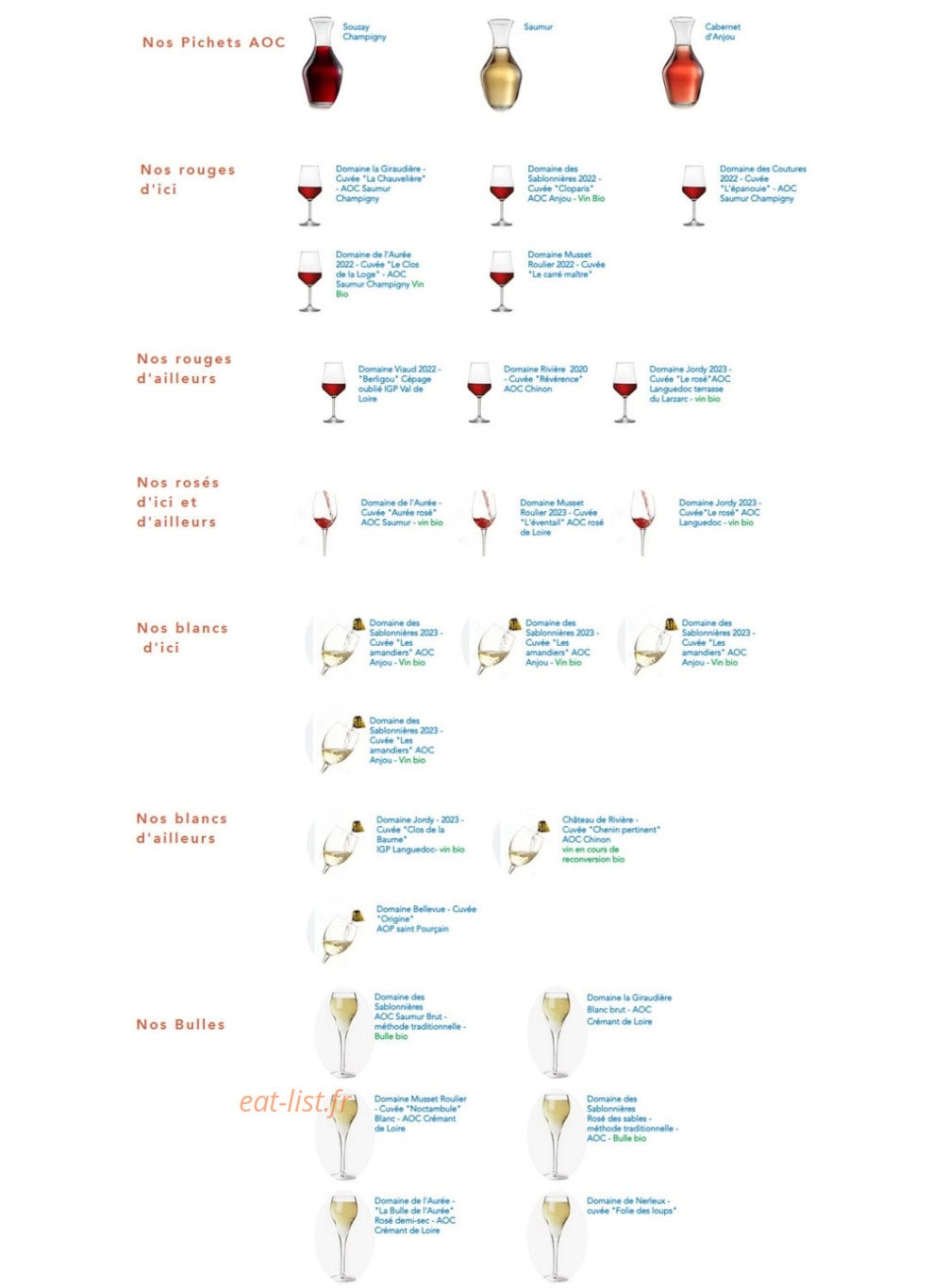 De Loire & d'Ailleurs — carte page 3