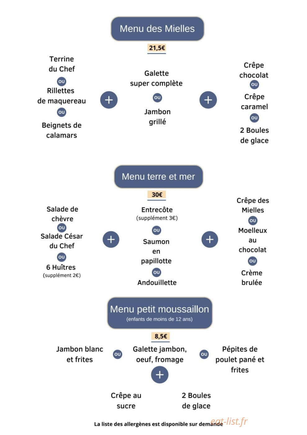 Les Mielles — carte page 5
