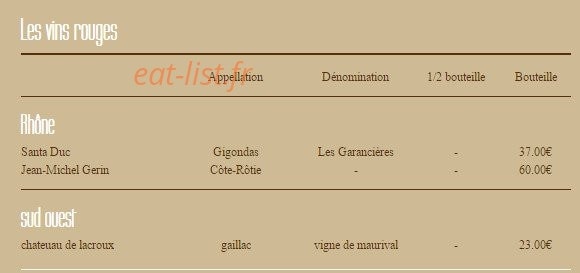La banque — carte page 13