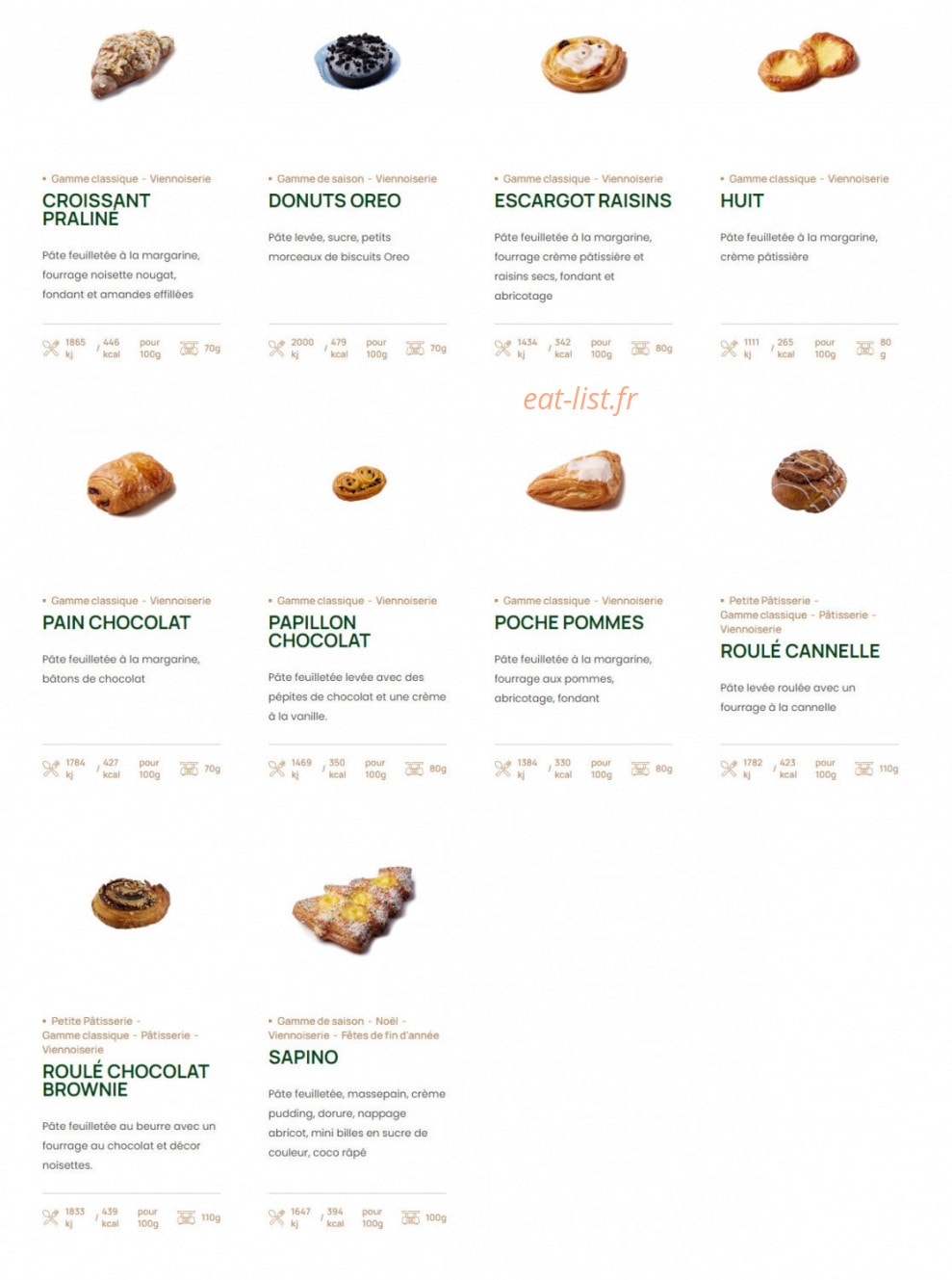 Fischer — carte page 8