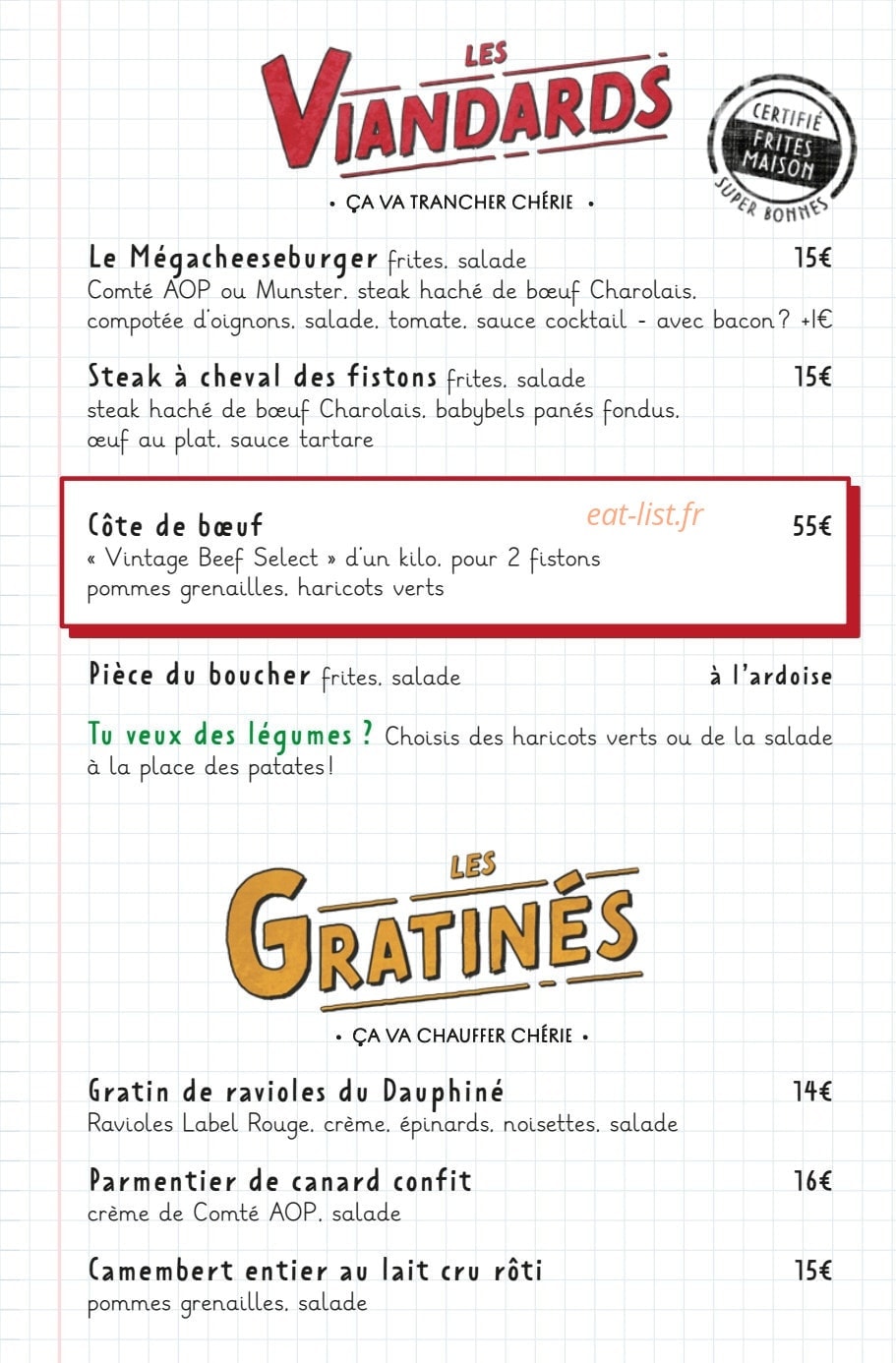 Les Fils à Maman — carte page 6