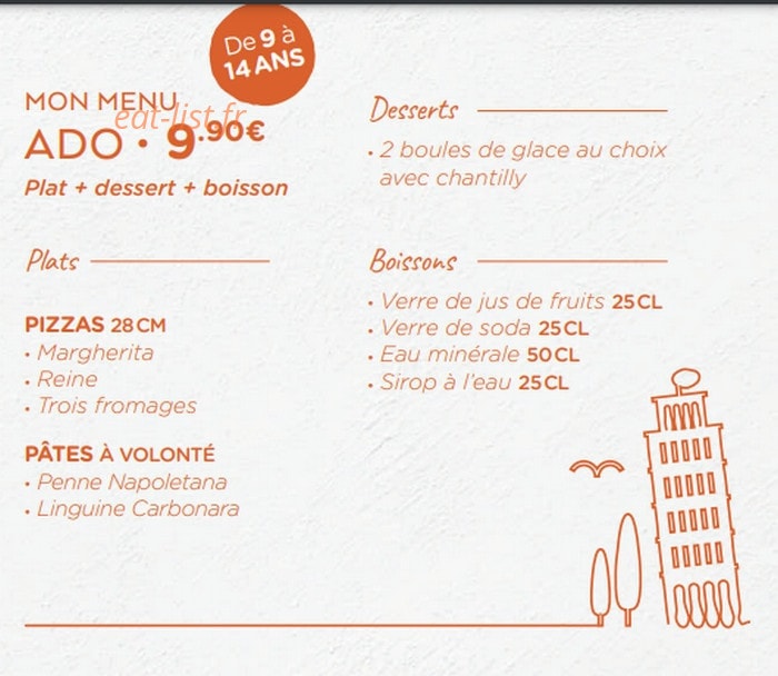 Signorizza — carte page 12