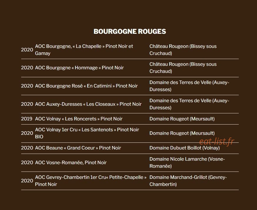 La Mangeoire — carte page 7