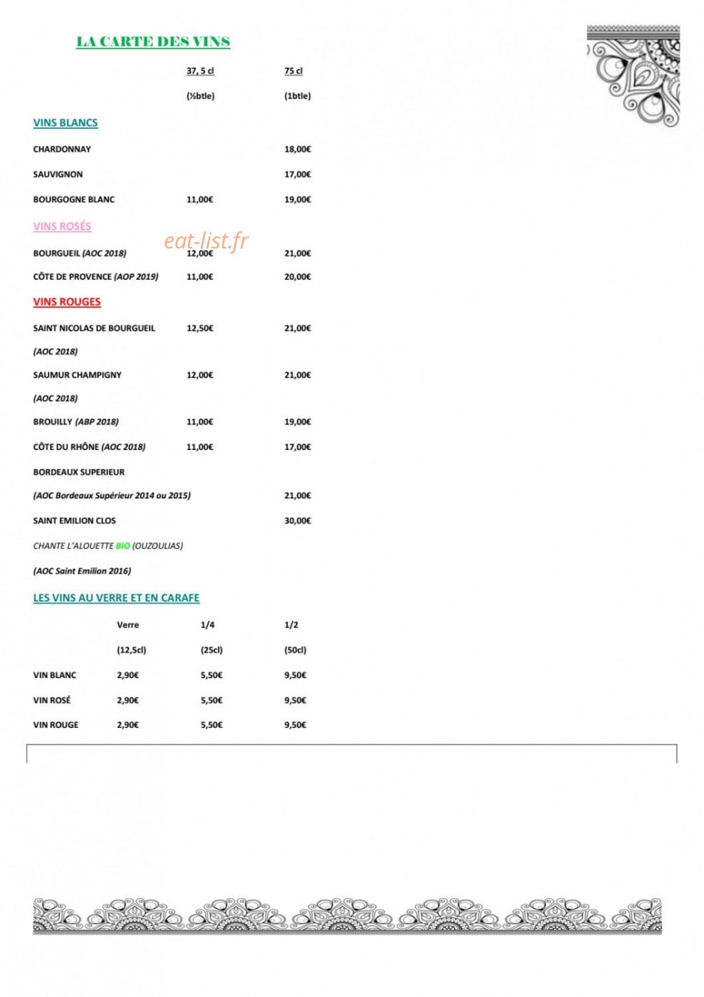 L’indus — carte page 8