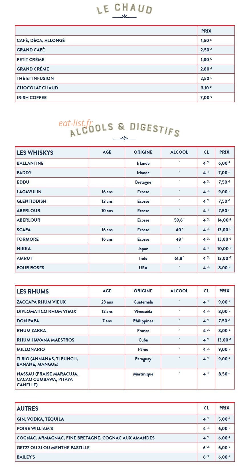 Le Sarah B. — carte page 7
