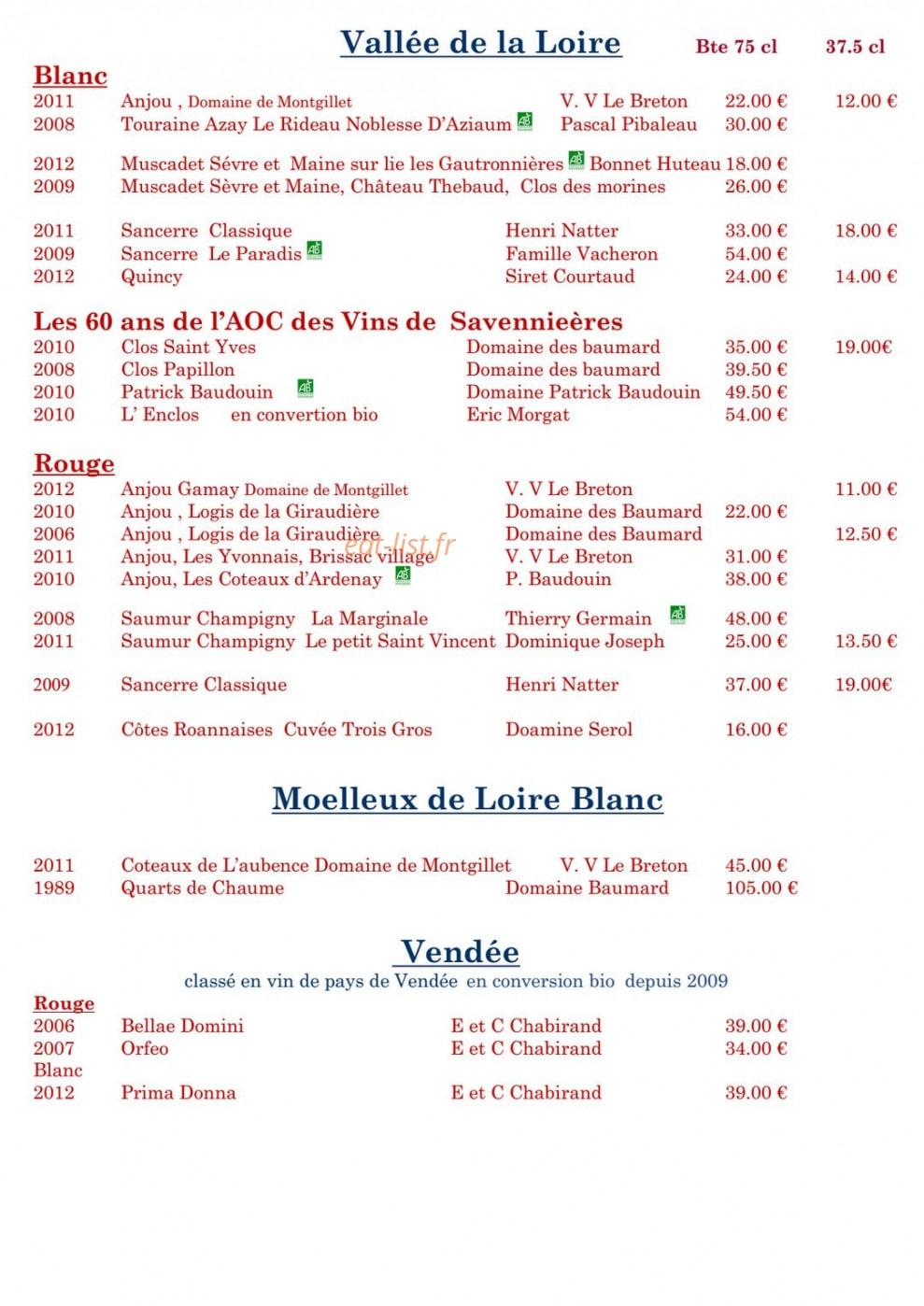 Le gavrinis — carte page 9