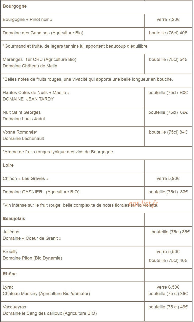 Carte et menu de Bistro des Canailles à Saint Julien les Metz — Les vins rouges page2