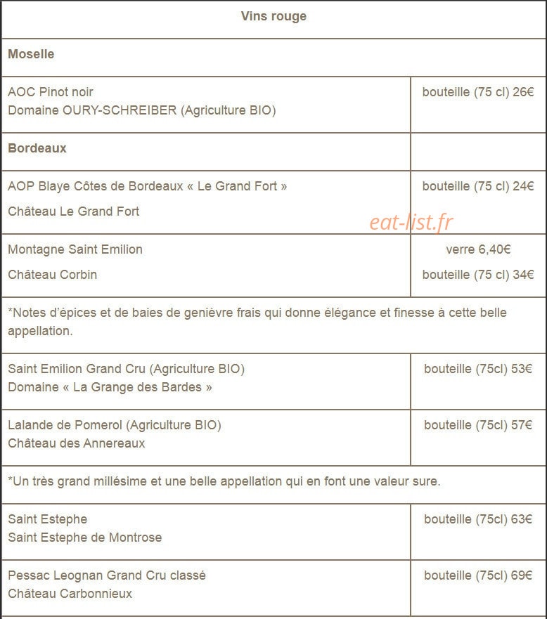 Carte et menu de Bistro des Canailles à Saint Julien les Metz — Les vins rouges