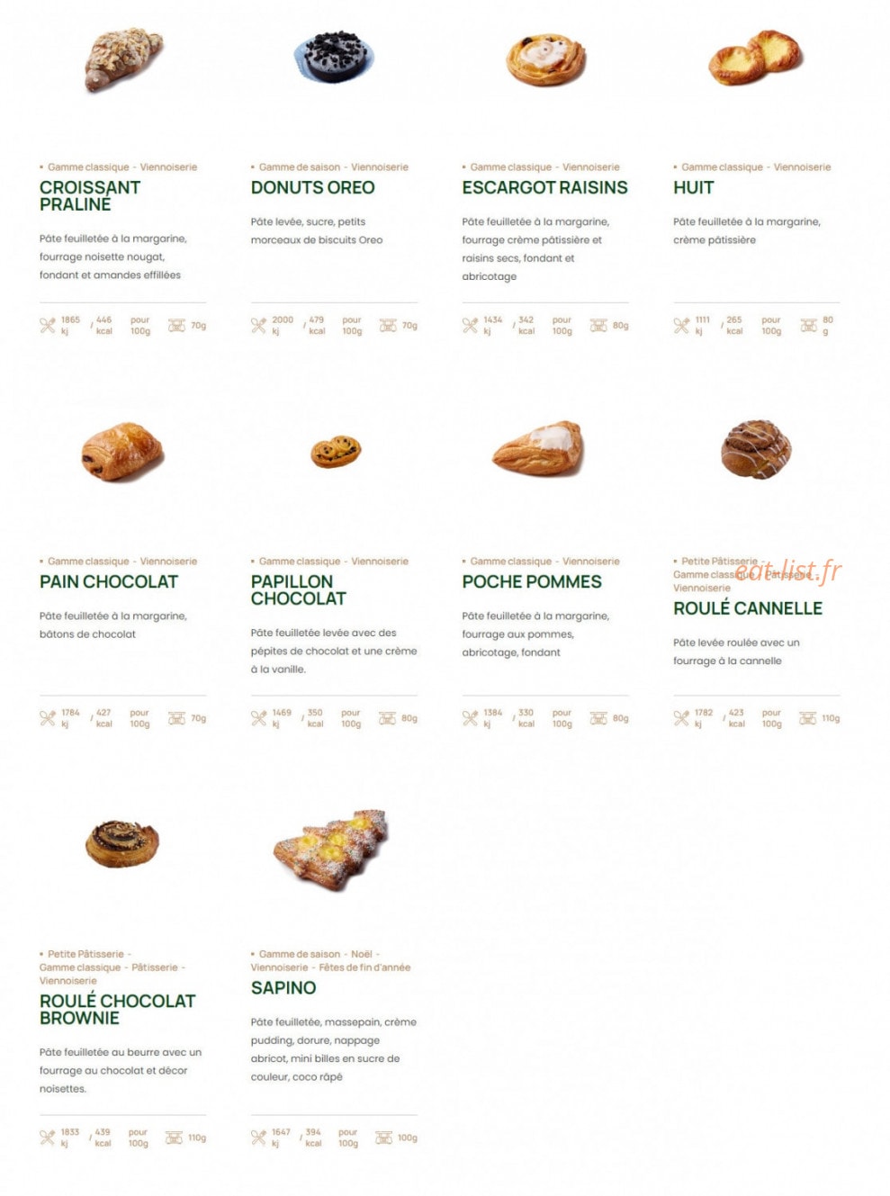 Fischer — carte page 8