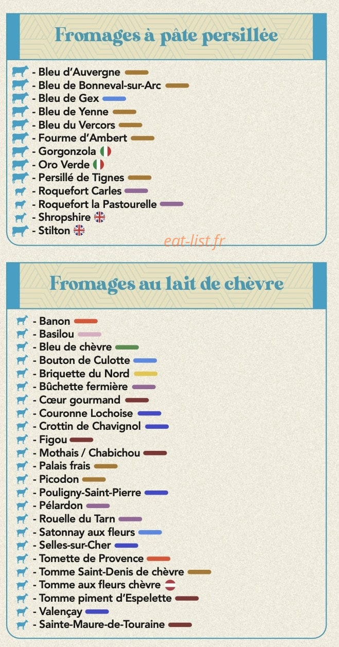 Oh ! La vache — carte page 7