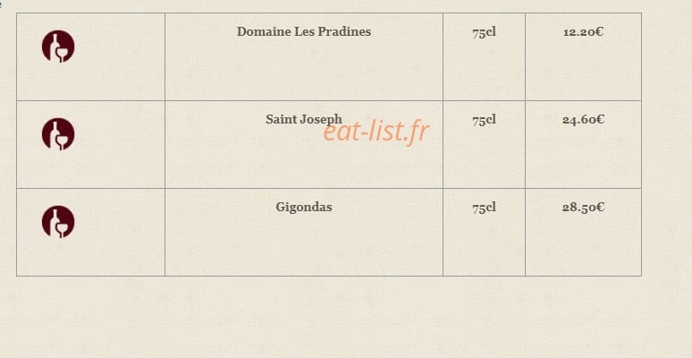 Le bourguignon — carte page 12