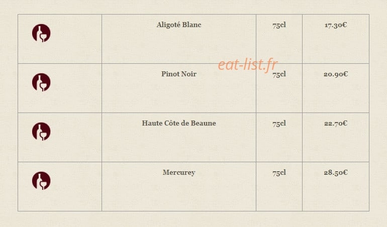 Le bourguignon — carte page 14
