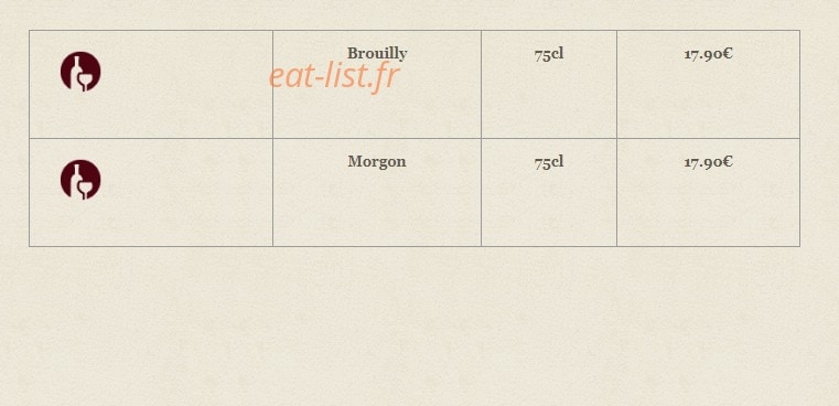 Le bourguignon — carte page 16