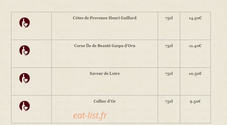 Le bourguignon — carte page 18