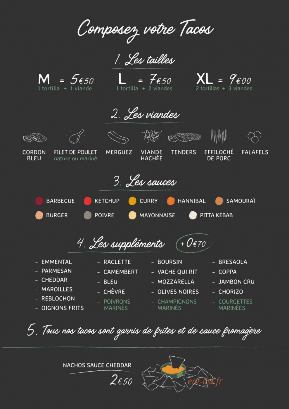 Gattino — carte page 3