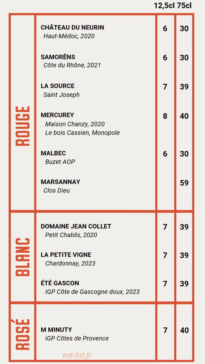 Bécane — carte page 7