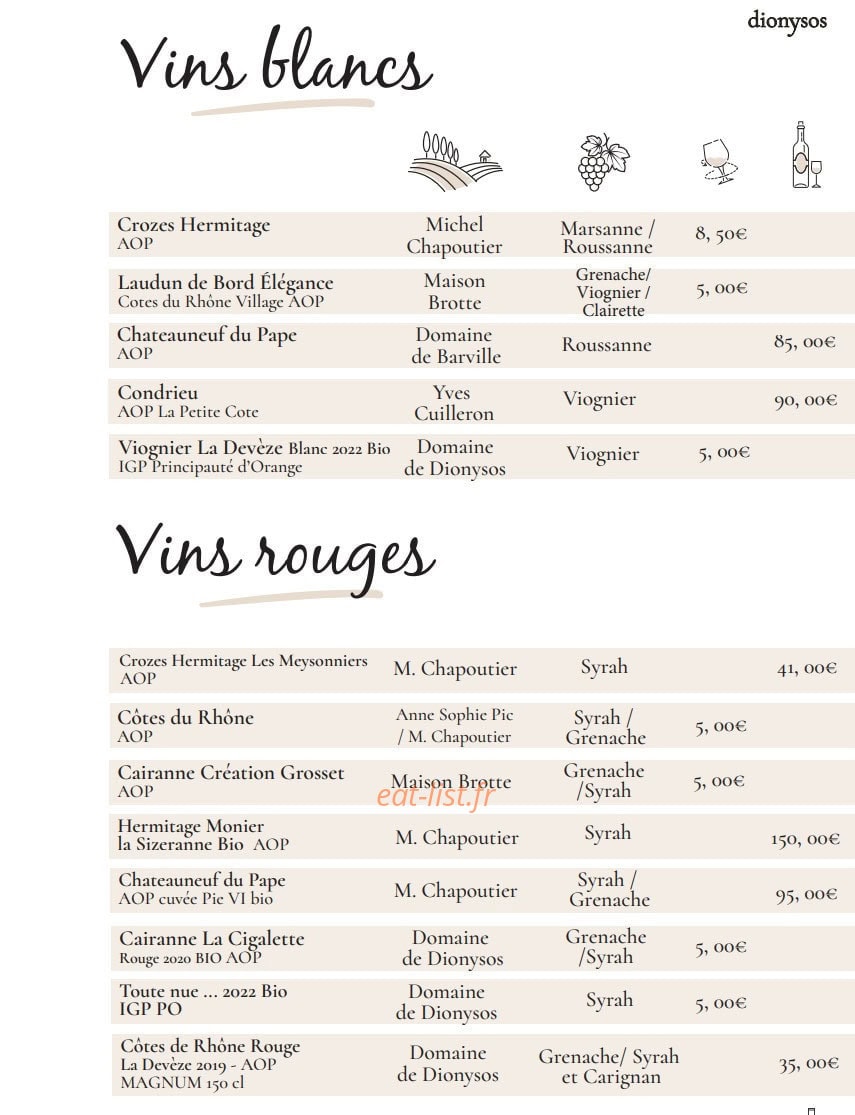 Dionysos — carte page 12